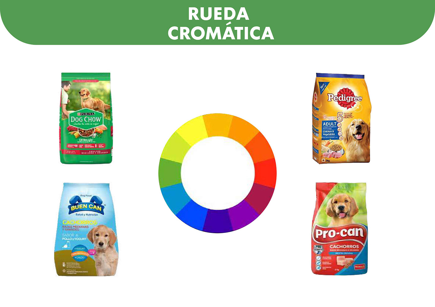 perro Packaging diseño gráfico Logo Design logos visual identity cachorro dog comida de mascotas Mascota