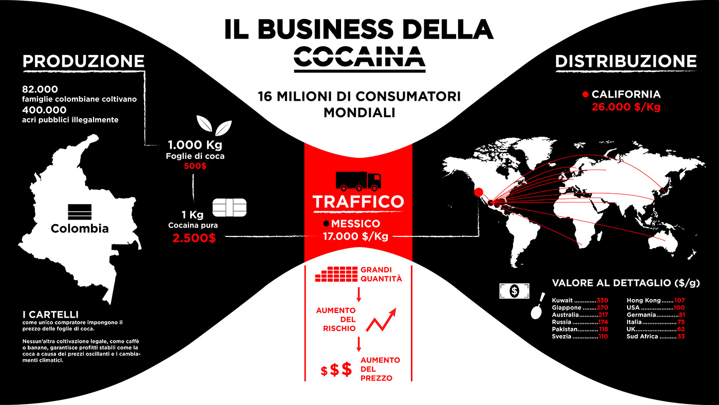 business cocaine grafica graphic design  Illustrator infografica infographic information design Netflix VisualDesign