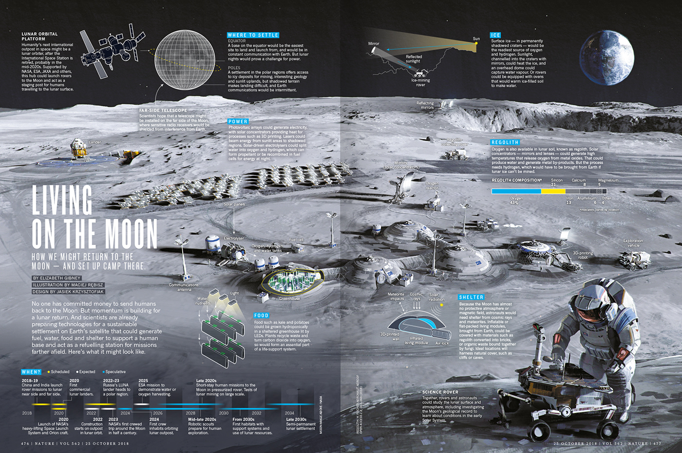 Living on the Moon on Behance