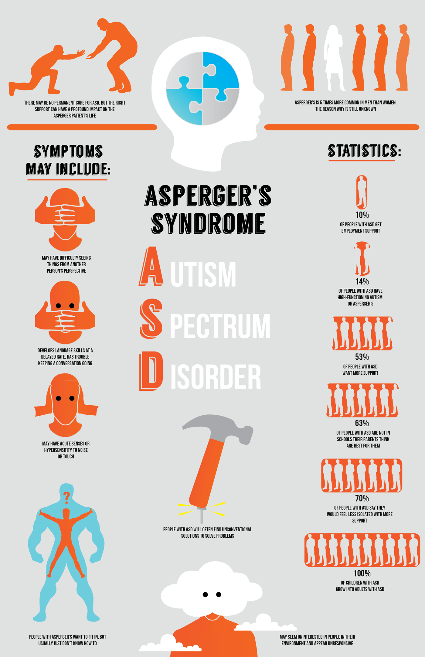 info graphic design autism Asperger spectrum disorder mental puzzle