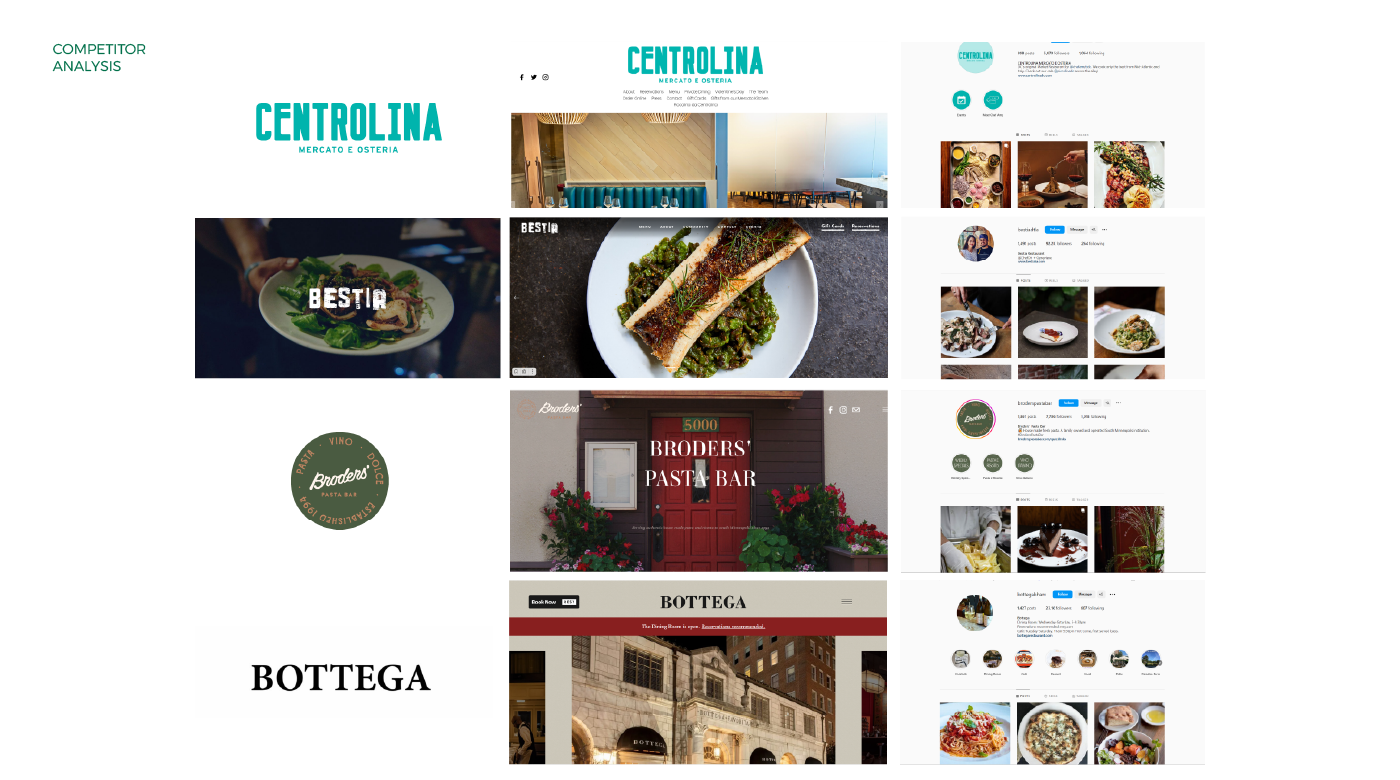 brand identity Food  identity Logo Design luxury menu Pasta Pizza restaurant visual identity