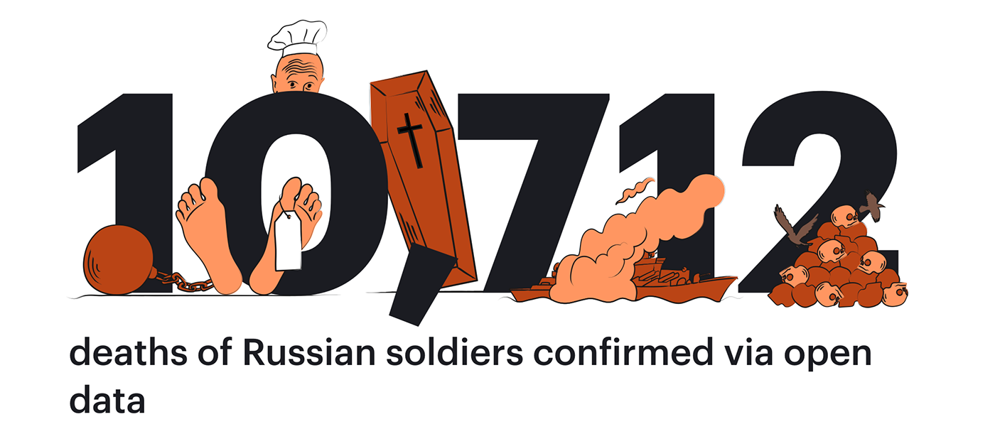 design Digital Art  Drawing  editorial ILLUSTRATION  Illustrator numbers Russia ukraine War