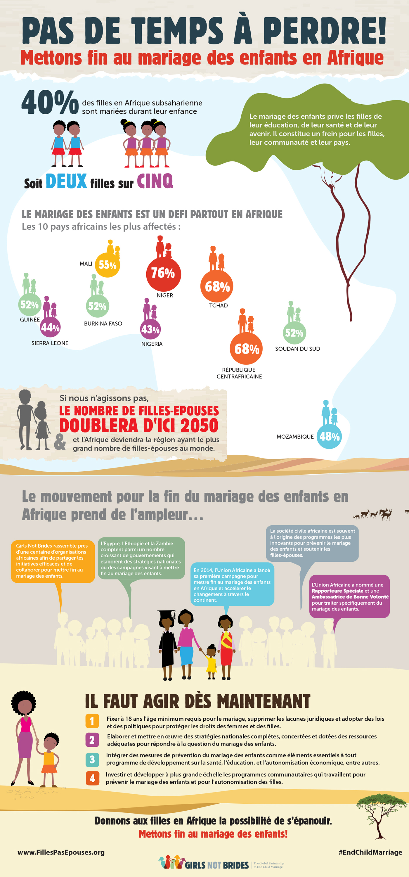 info-graphic child marriage africa