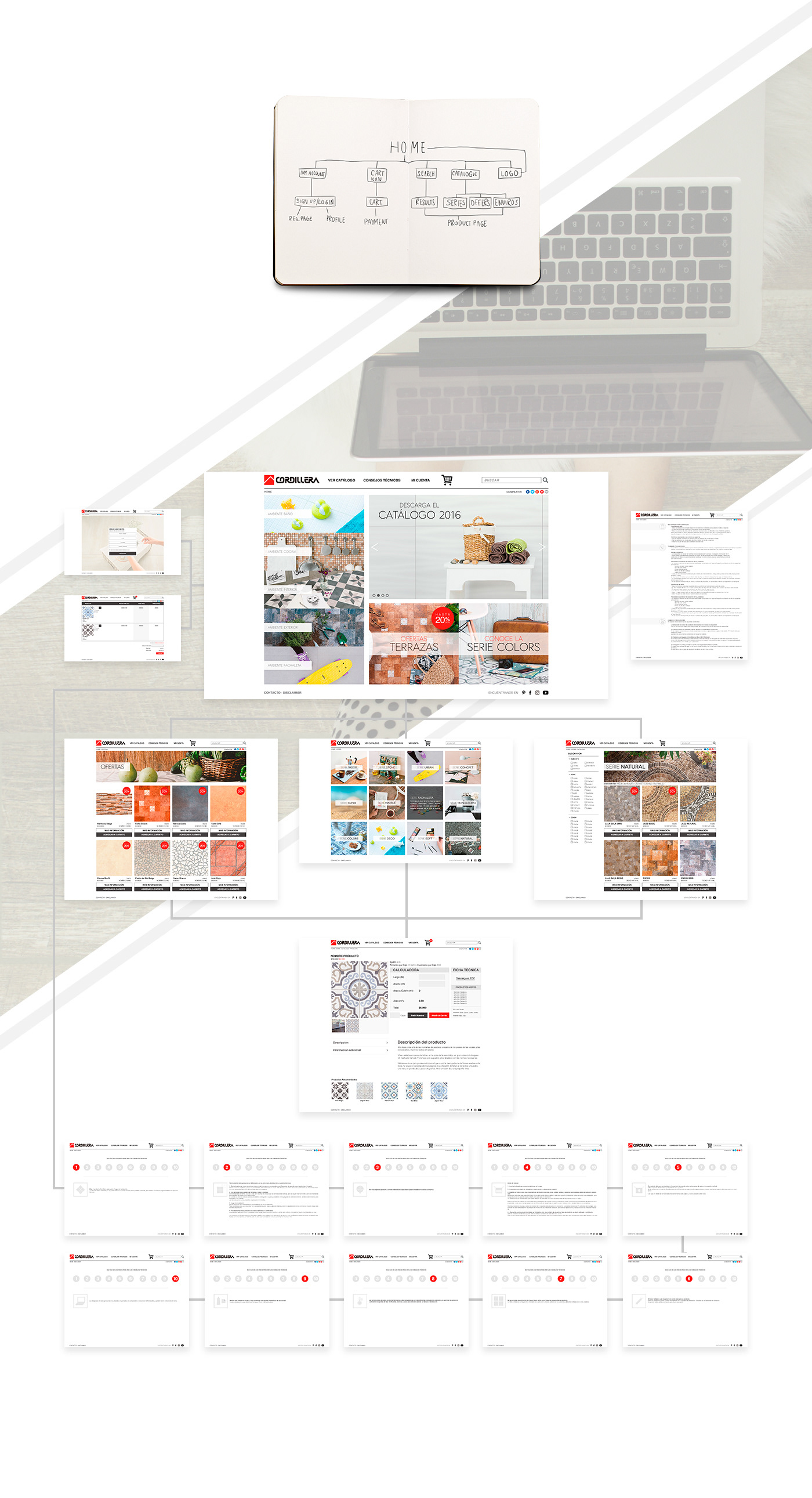 webstore Ecommerce online store Website Design Layout Design wireframe Web Store branding  Shopping UI