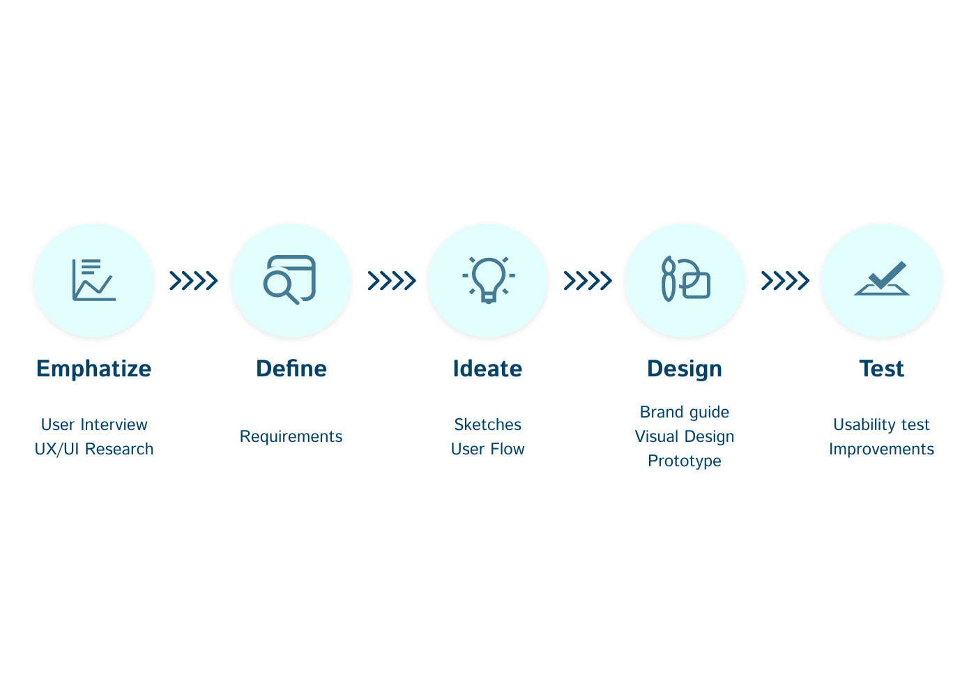 ux UX design UI ui design Figma figmadesign miro produkt Produktdesign projekt