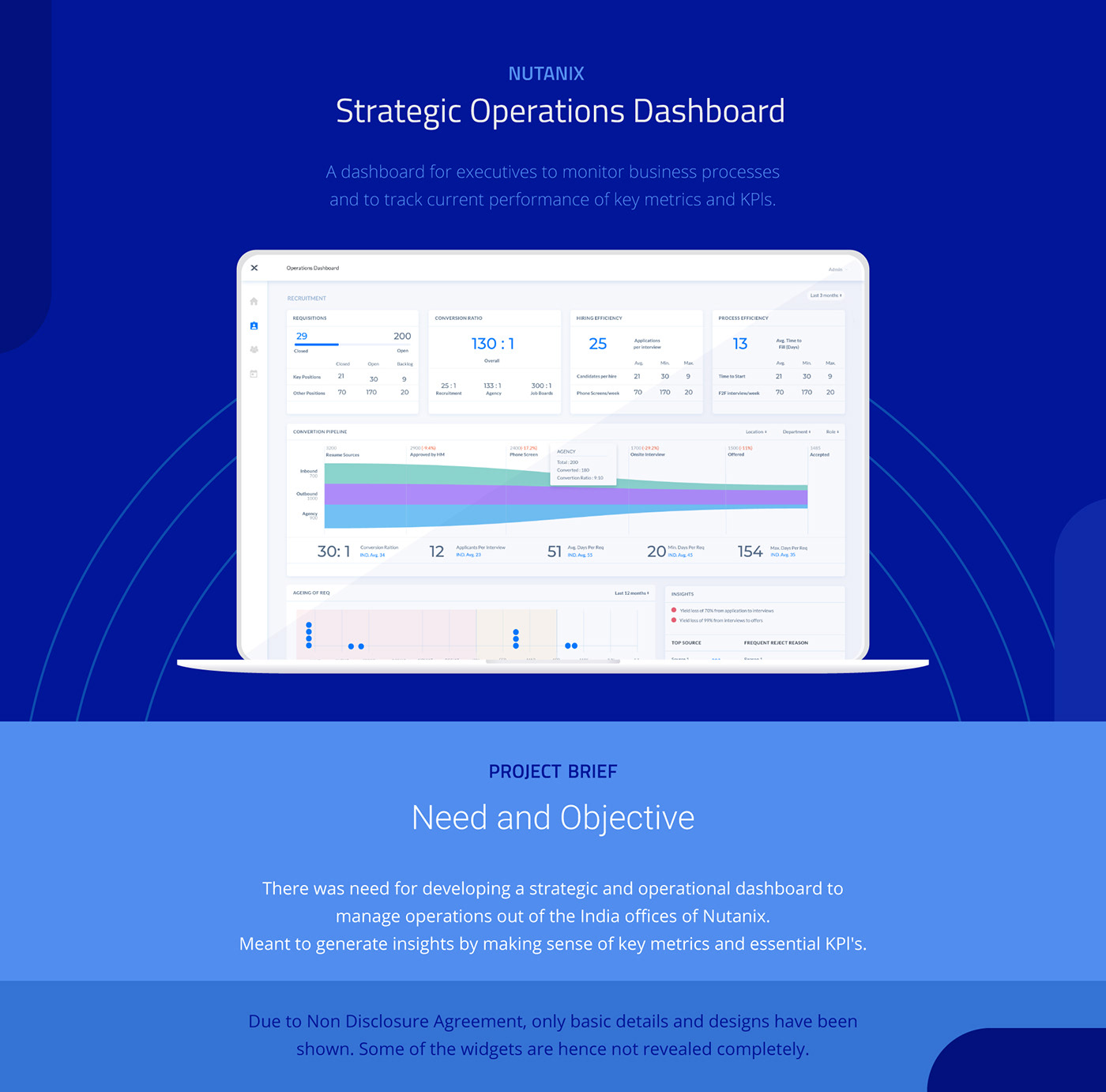 dashboard UI ux interaction corporate strategic operations Interface