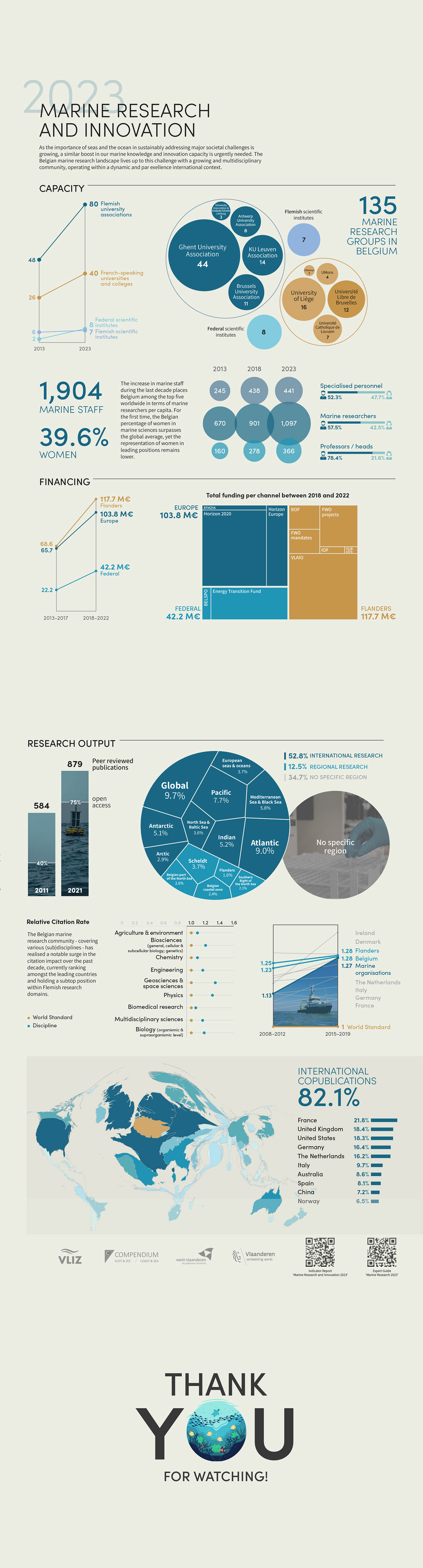 infographic infographic design data visualization information design marine life visualization infographics Layout Charts dataviz