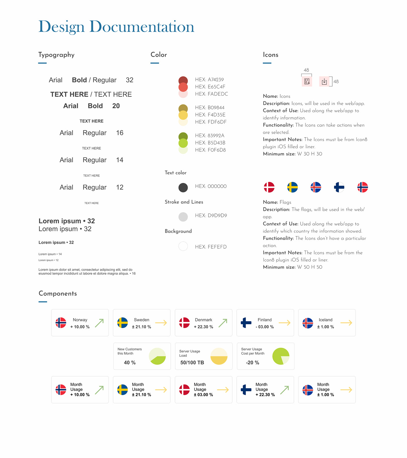company design Figma finance norway Scandinavian user interface ux UX design Website