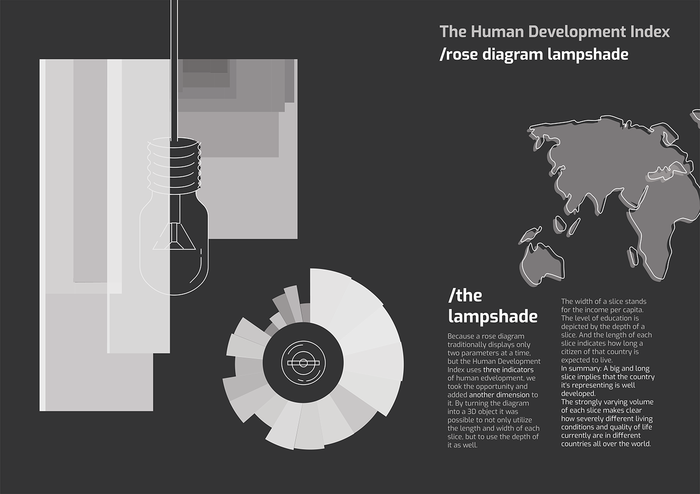 lampshade human development index 3D information visualization rose diagram infographic tangible