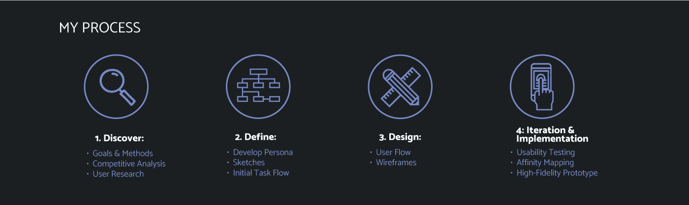 UX design graphic design  discord app design User Experience Design ui design conceptual design Interaction design  usability testing information architecture 
