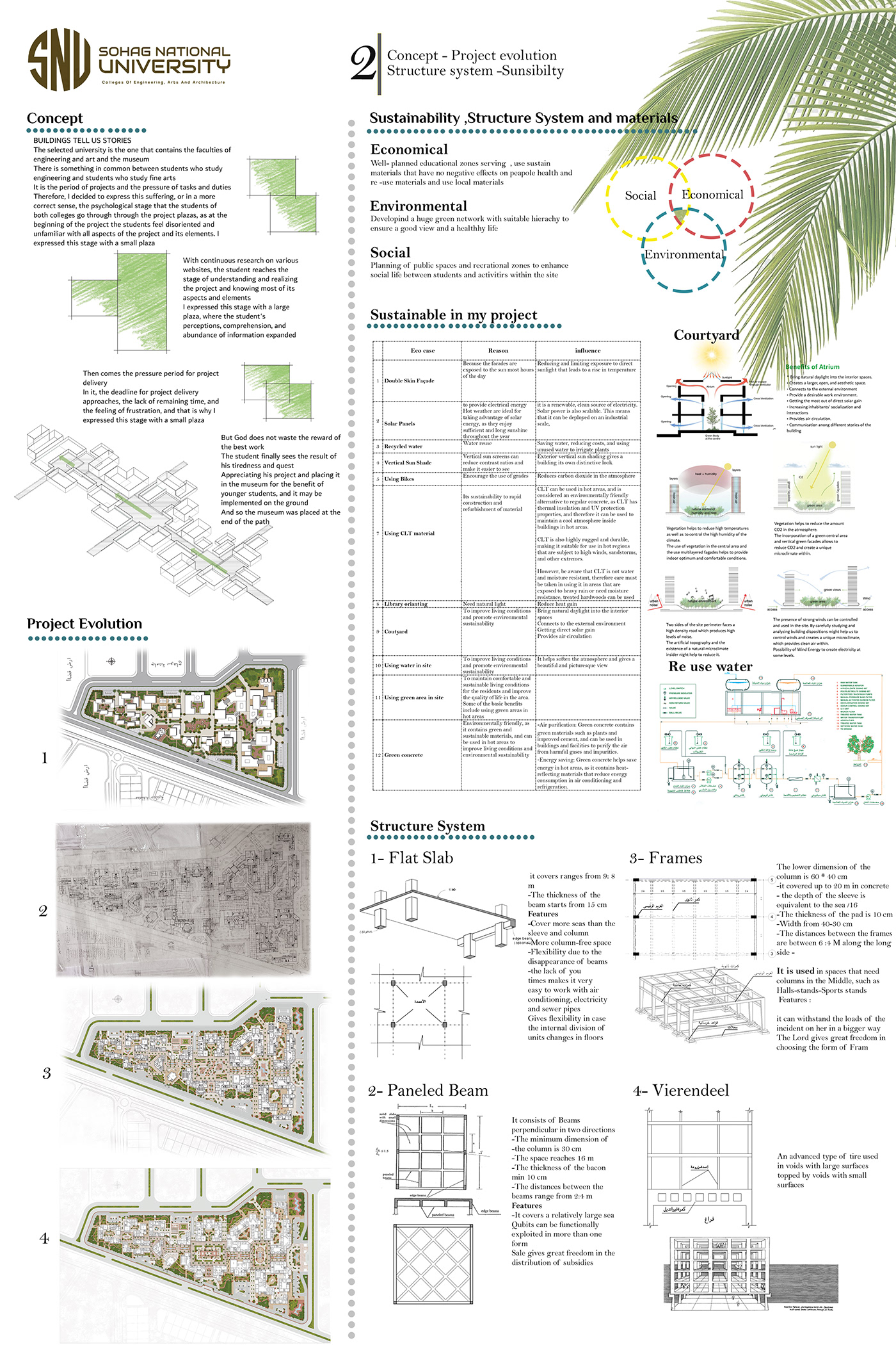 architecture visualization Render exterior Landscape Urban Design library Landmark Landscape Design Landscape Architecture 