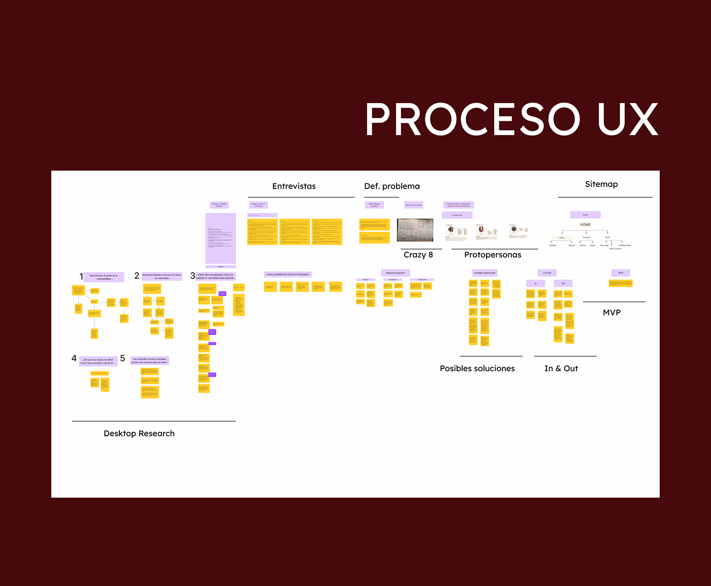 UX UI Figma Mobile app Case Study design Graphic Designer Web Design 