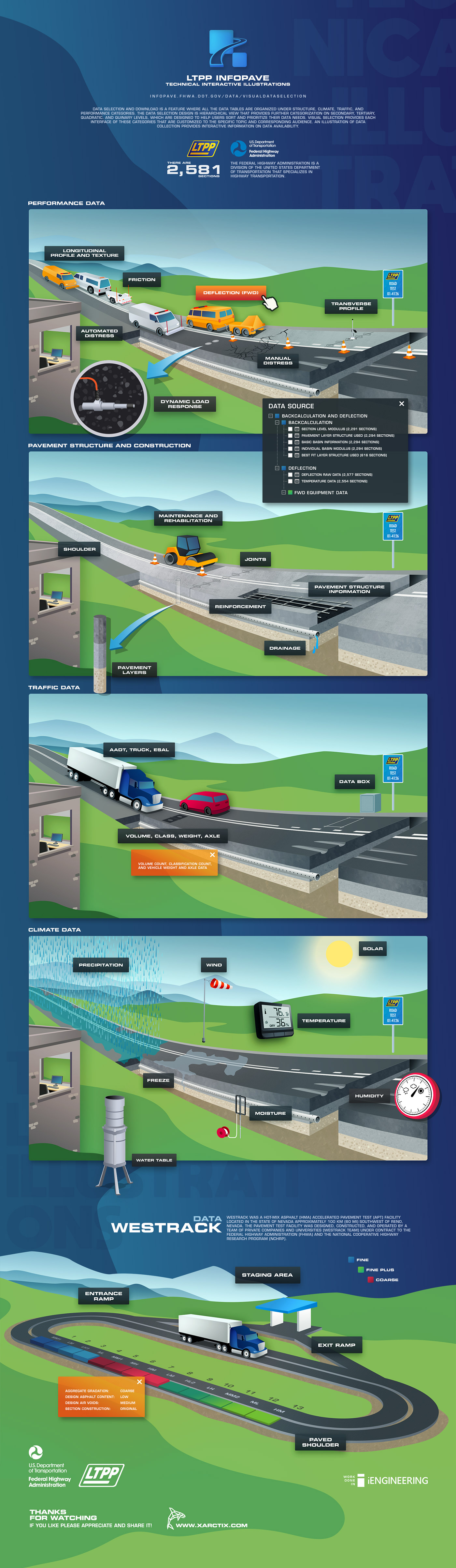 print graphic illustrations transportation interactive illustartions interaction web portal