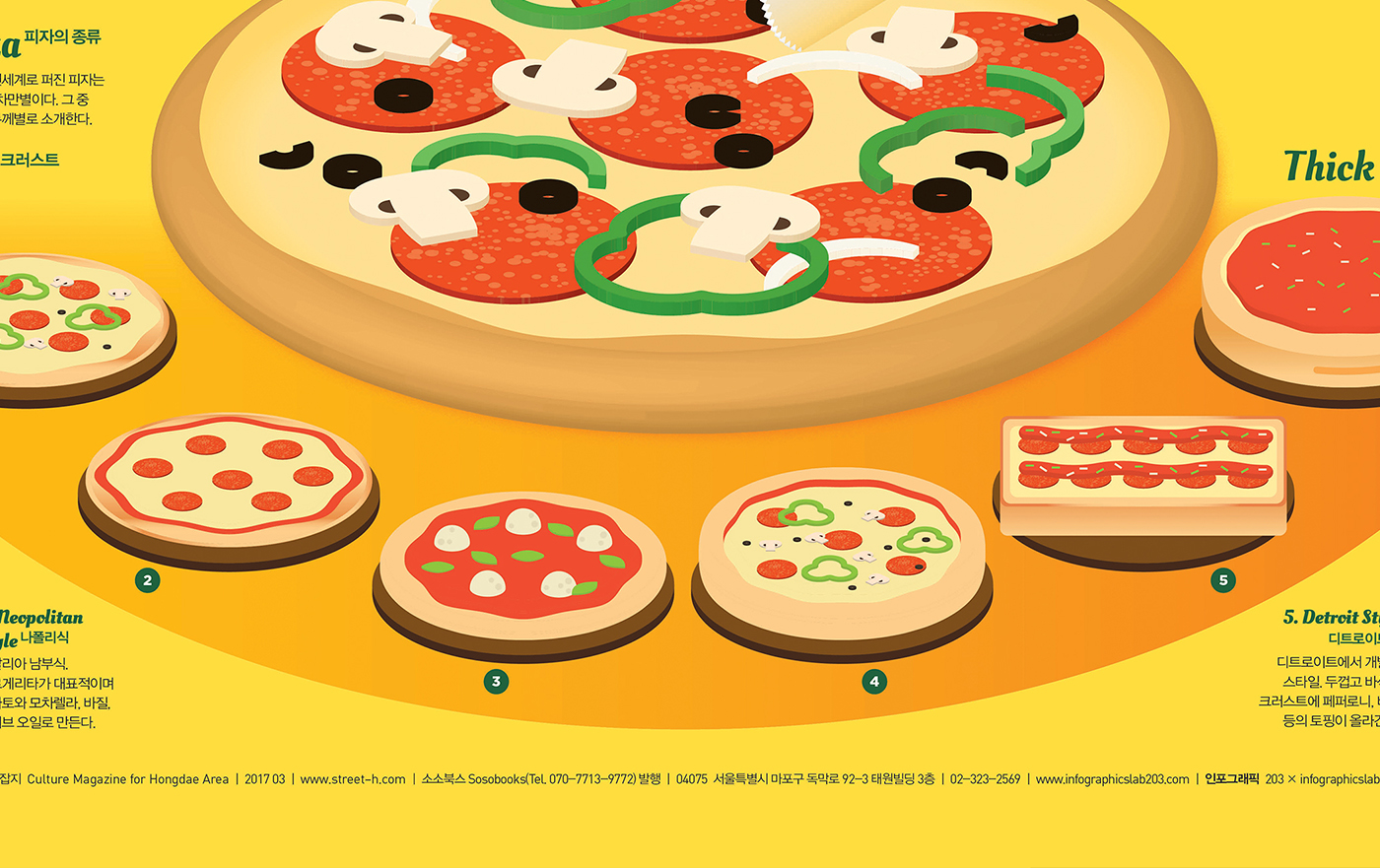 #Poster #Design #graphic design #infographic #infographics #data visualization #editorialdesign #food    #pizza #203x