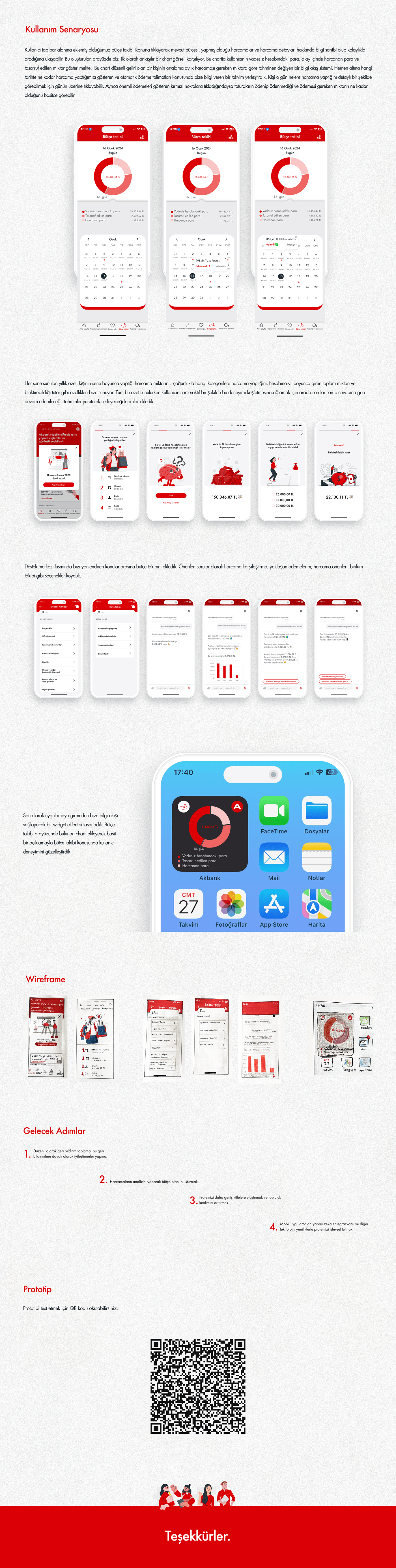 Akbank UI/UX ux design thinking user experience Figma user interface app design Case Study userspots