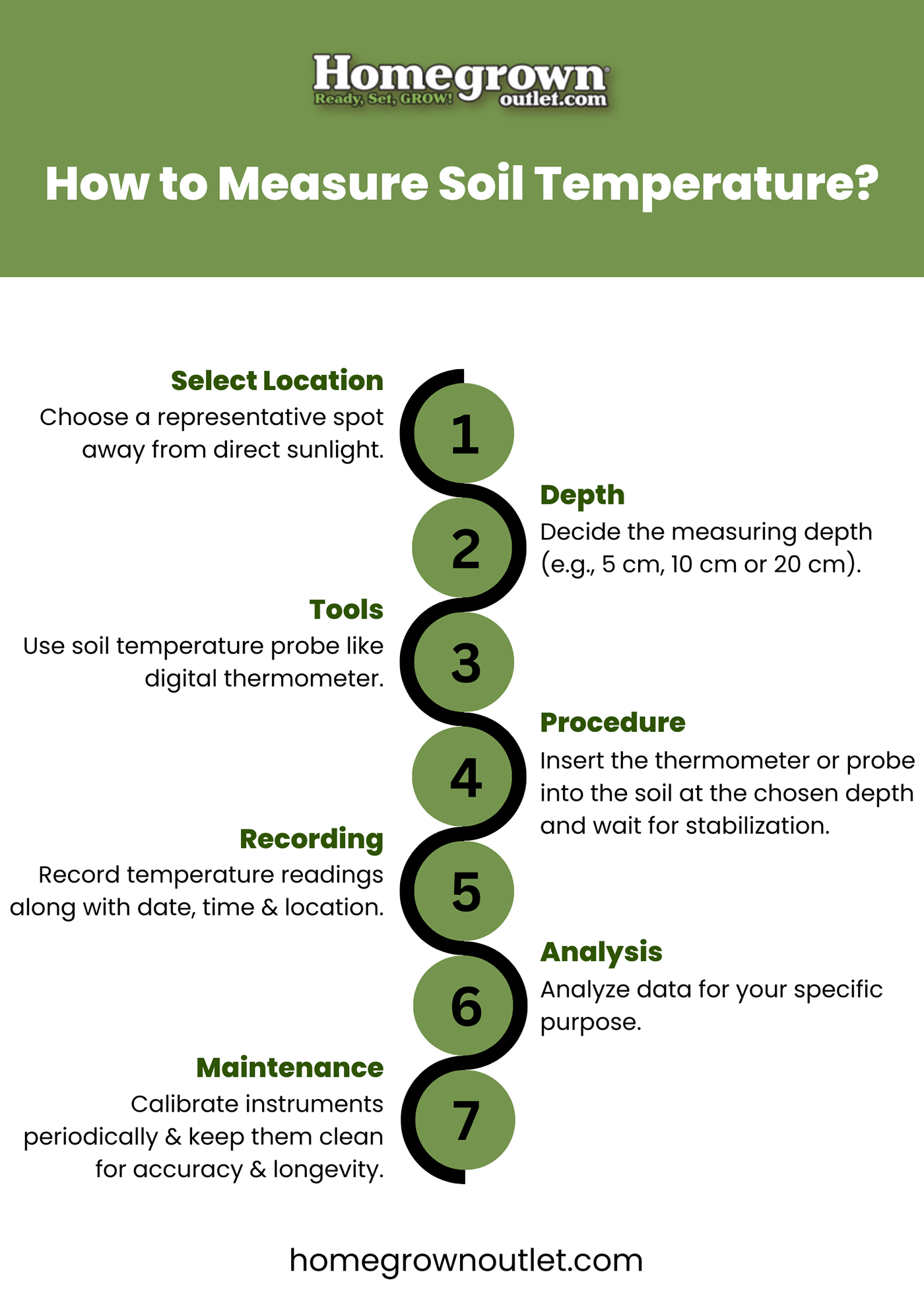 soil thermometer Measuring soil temperature