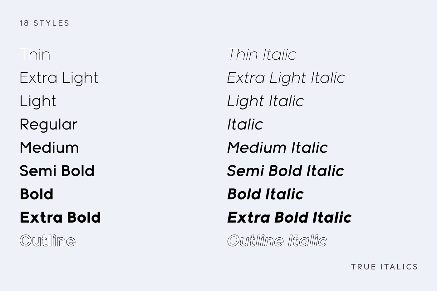 sans-serif new font Typeface minimal font geometric font modern font italic display font