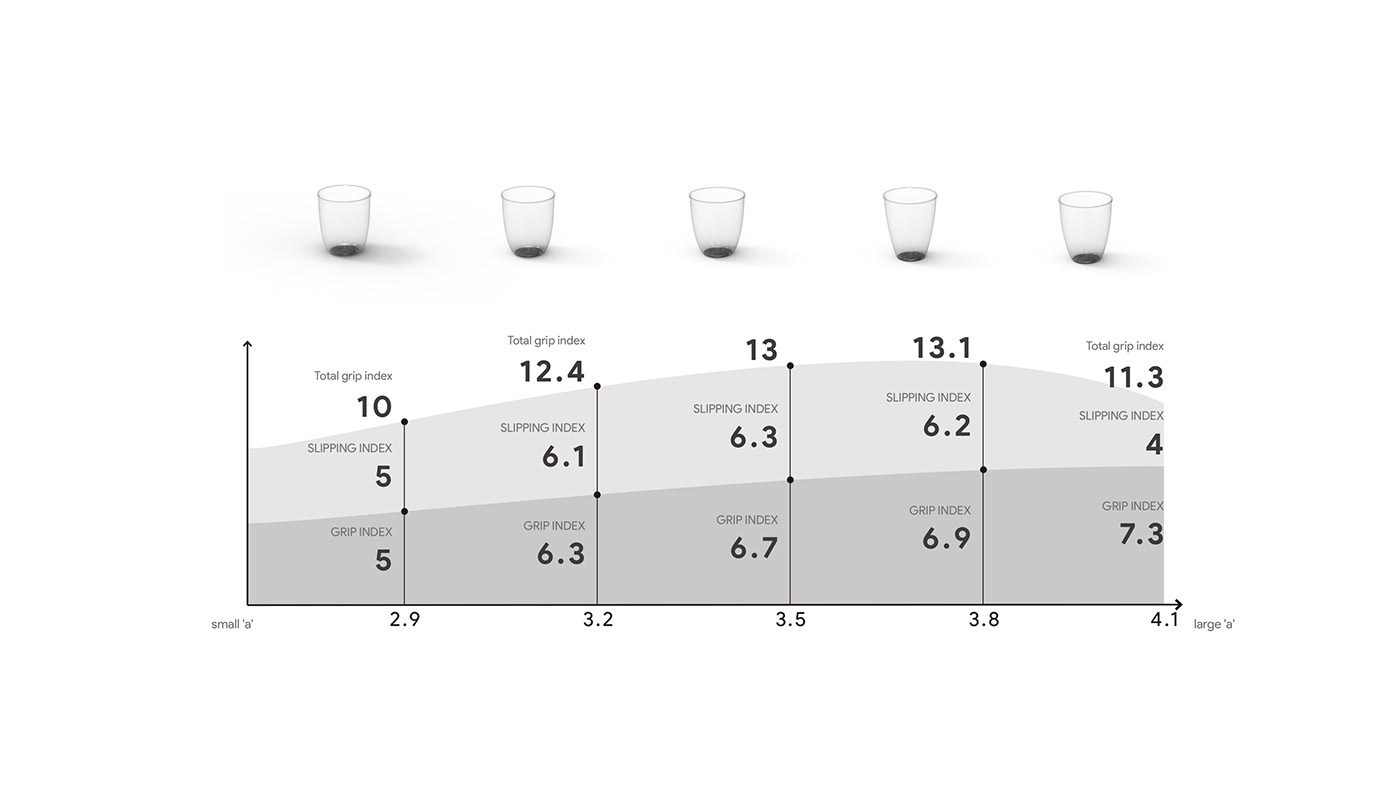 cup cup design design fountain fountain studio lessons Mathmatics plastic product product design 