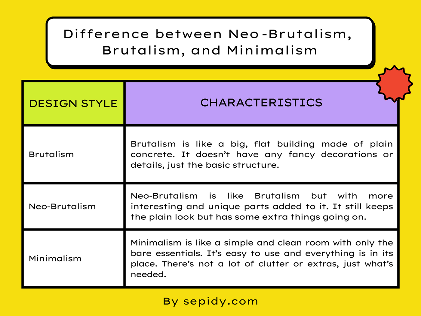 What is the difference between Neo-Brutalism, Brutalism, and Minimalism- Sepideh Yazdi - @sepidy