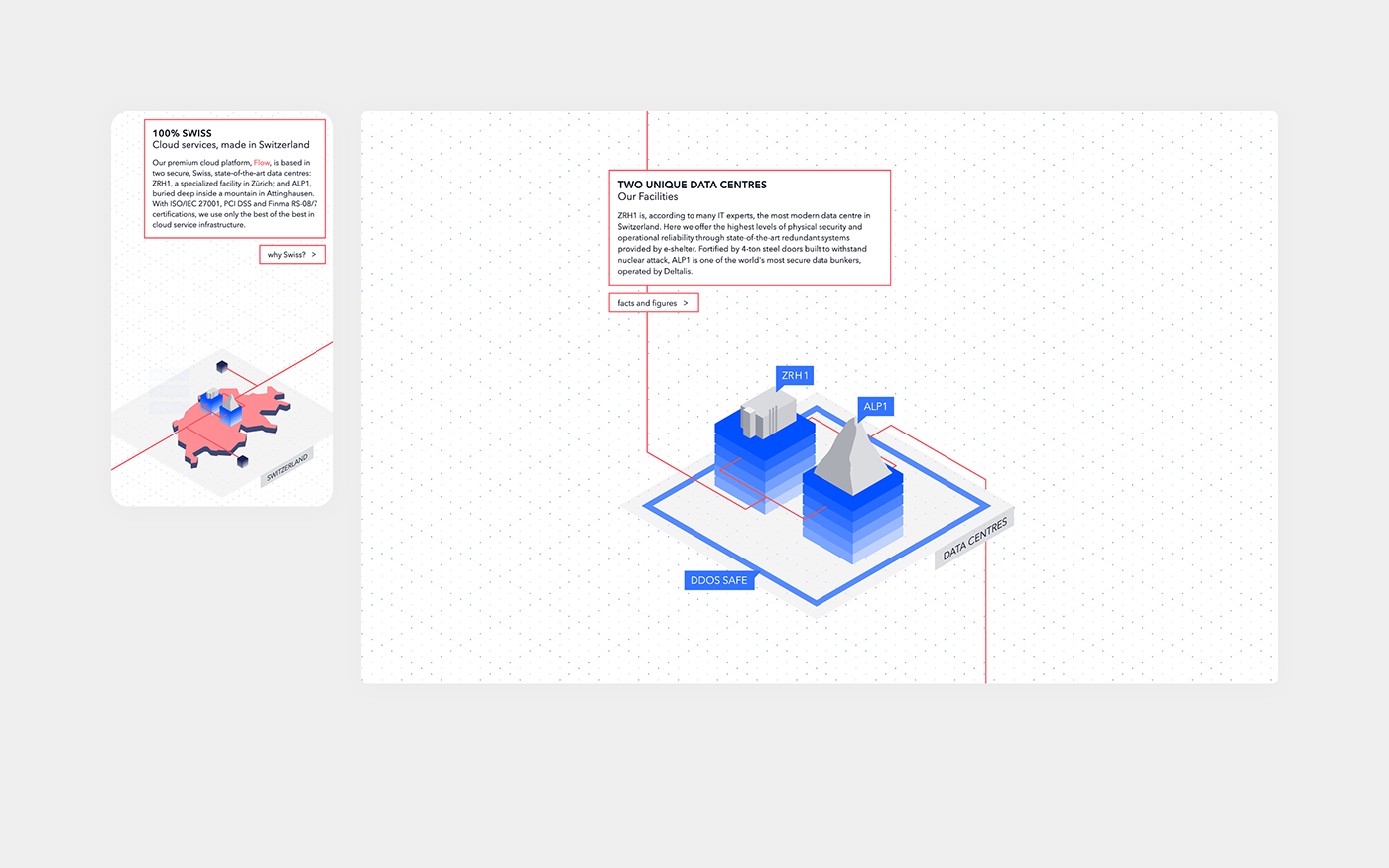 Innofield product explanation infographic