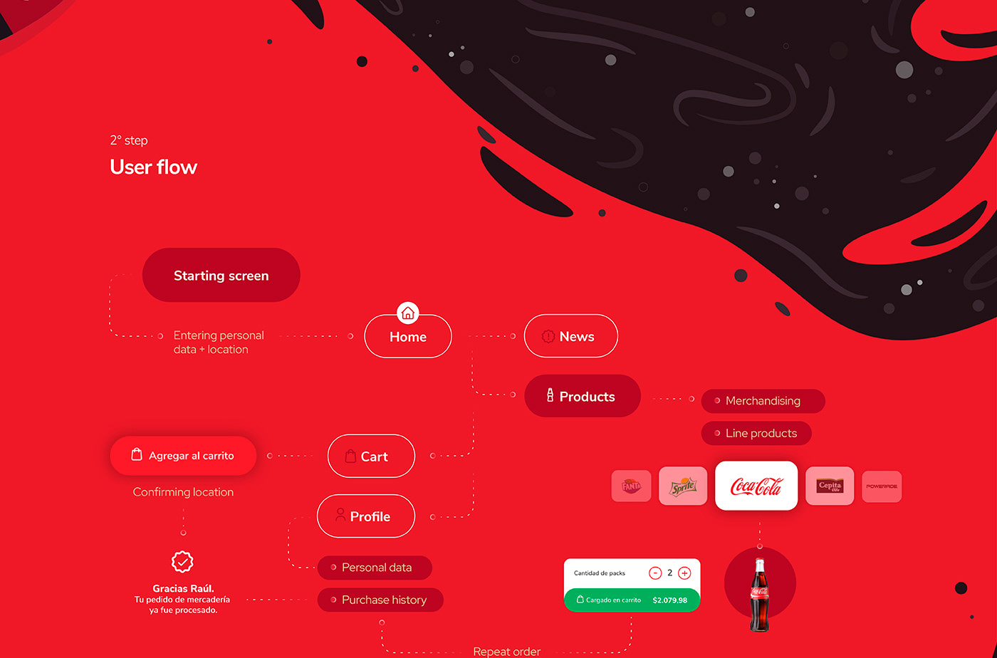 aplicación app Coca Cola coke creative agency focus mind illustrations revendedor tienda UX UI