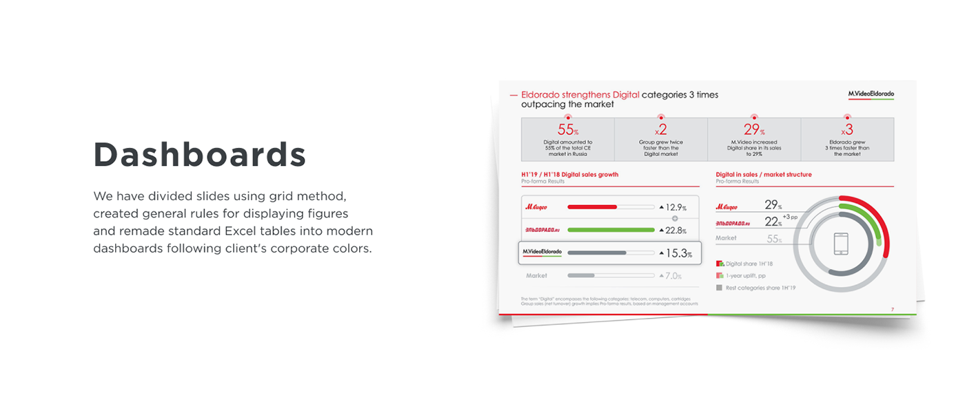 business creative Data design infographics Powerpoint Design powerpoint presentation slides visualization