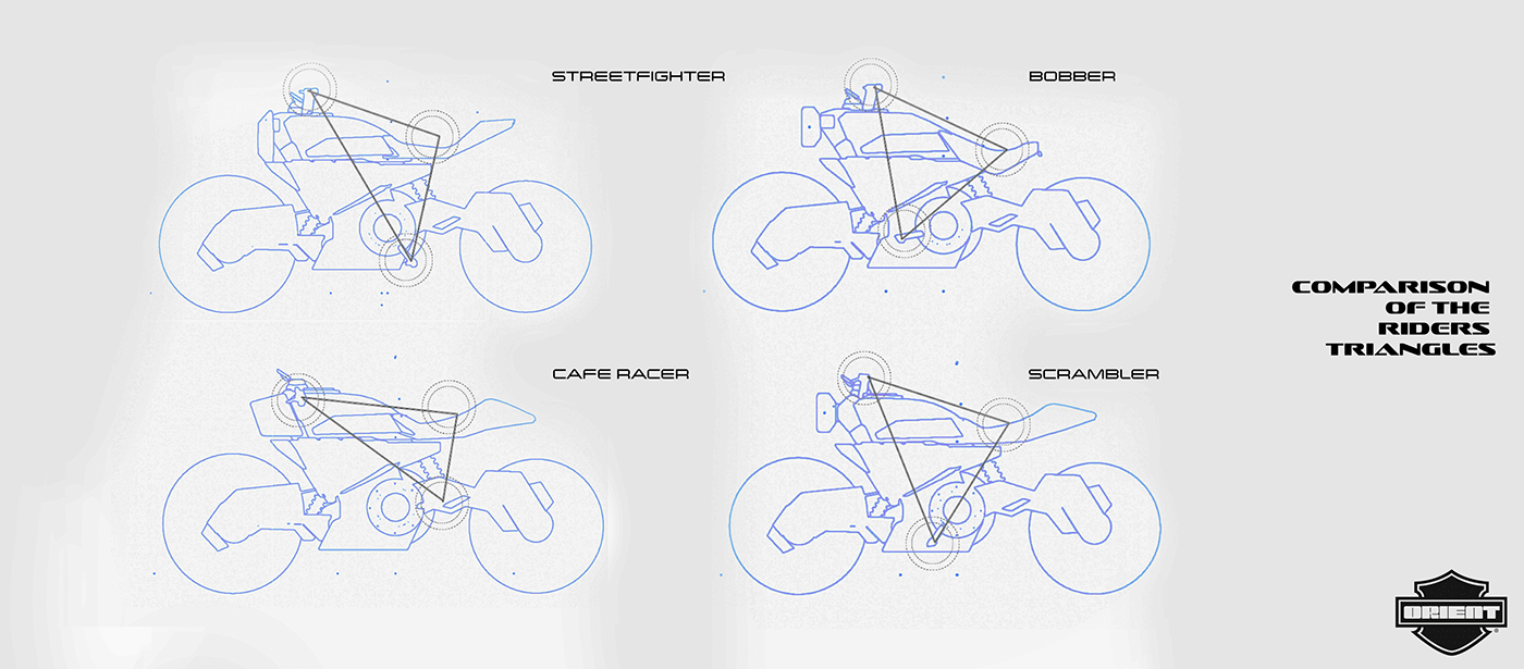 automobile automotive   bikedesign caferacer design Harley Davidson Harley-Davidson motorcycle motorcycle design scrambler