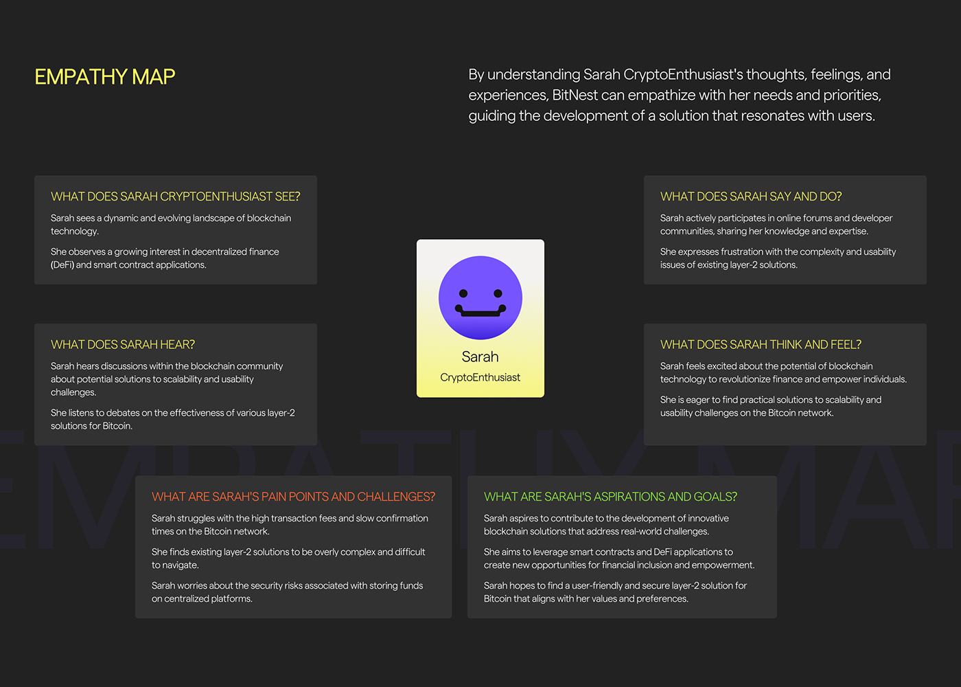 Empathy map for a website UI/UX design for higher conversions. For a crypto platform.
