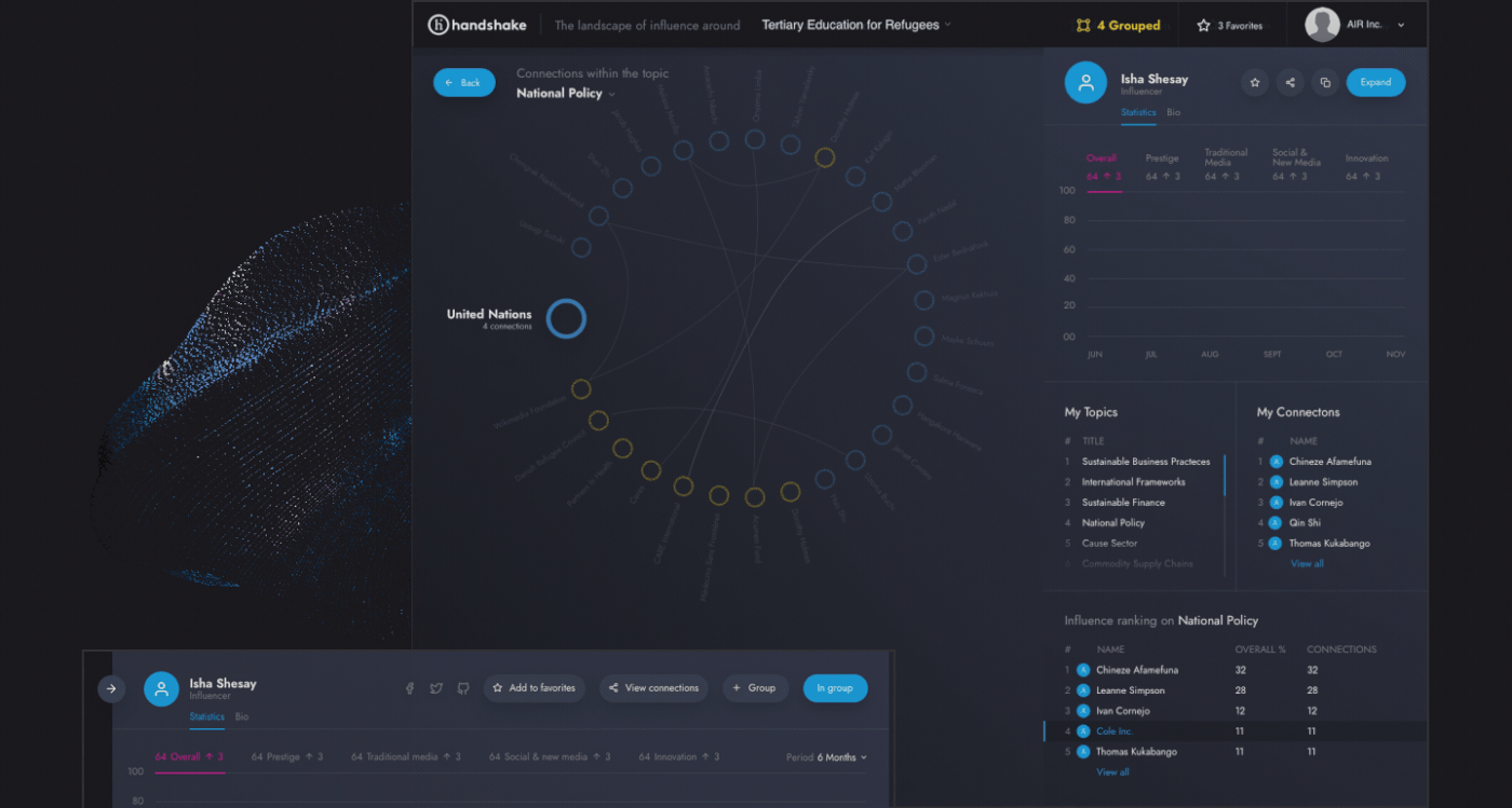 dashboard data visualization data app Charts chart app