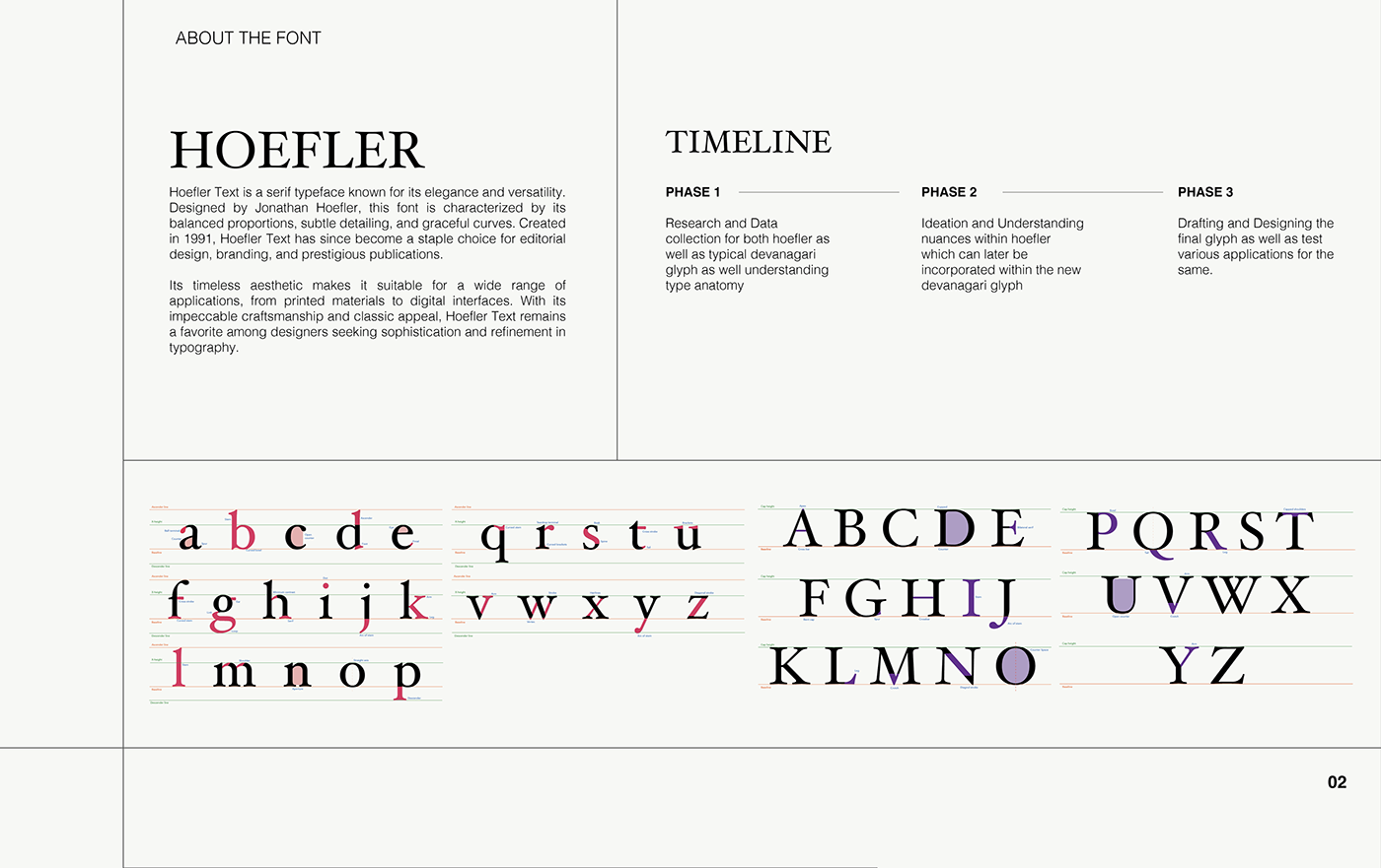 adobe illustrator design thinking devanagari font font design Hoefler lettering type design Typeface typography  