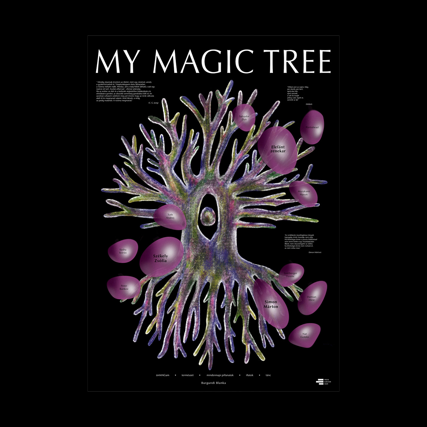 concept art data visualization digital illustration ILLUSTRATION  infographic Nature painting   Procreate Tree  typography  