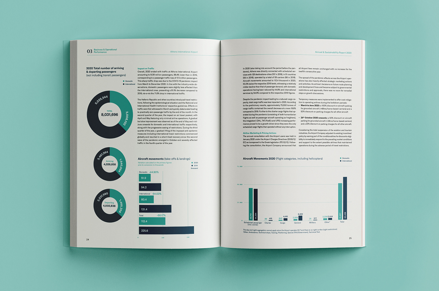 annual report brochure corporate data visualization editorial design  infographic information design Layout print sustainability report