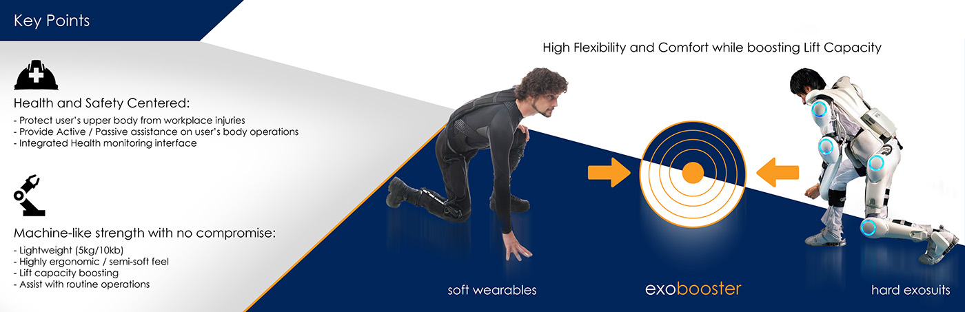 exosuit exoskeleton industrial design  bionic suit product design  Automotive design internship