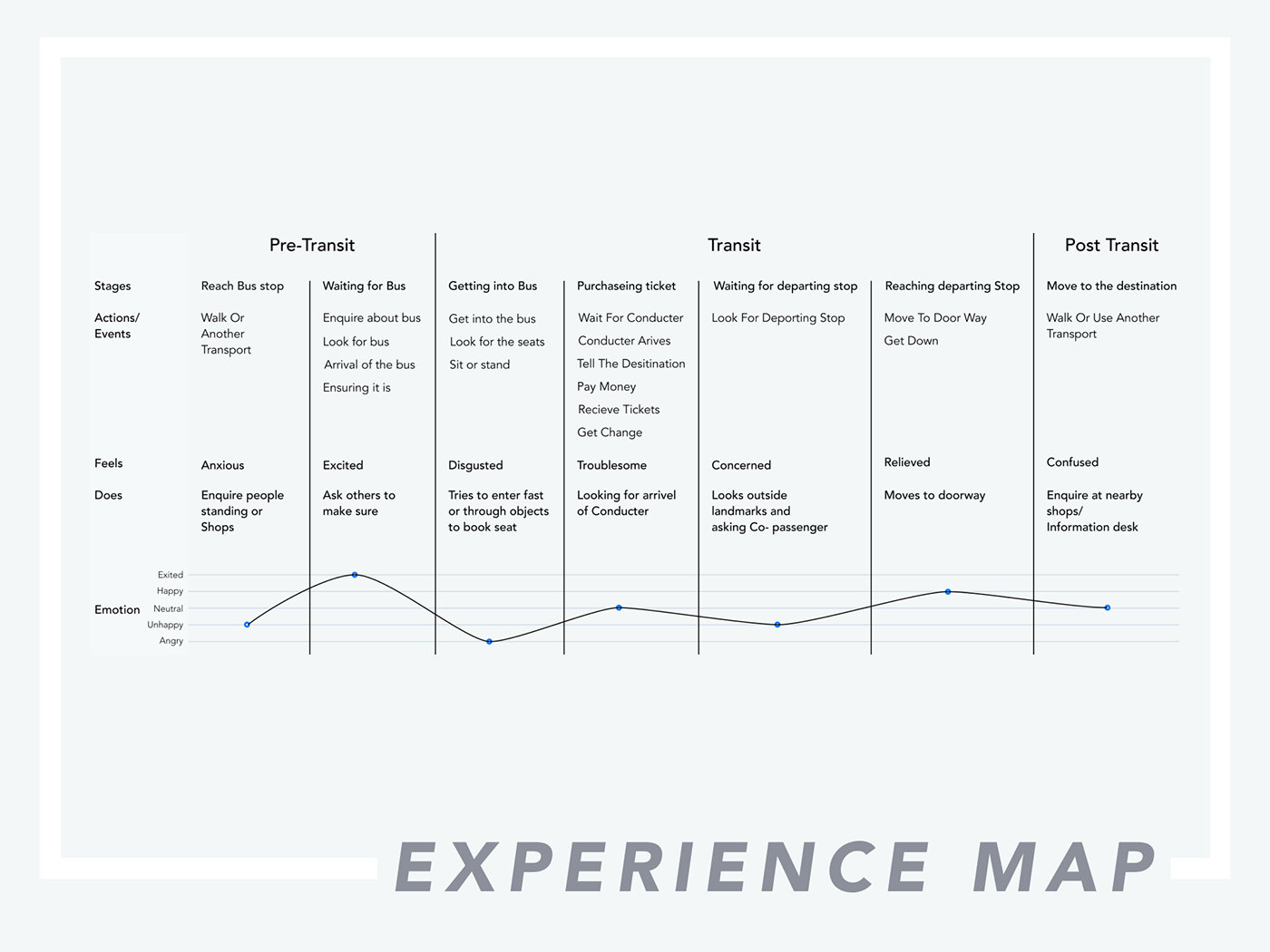 experience design Interaction design  Space design User Experience Design