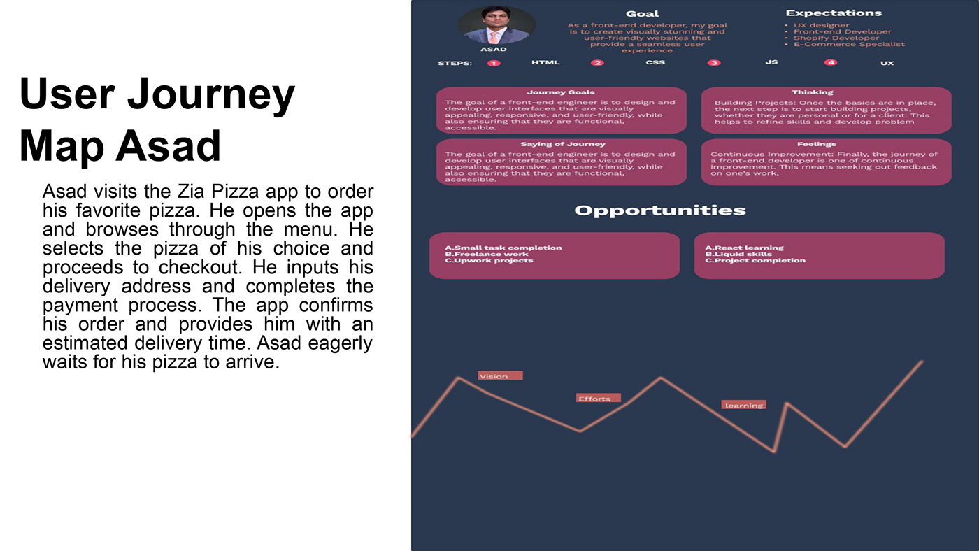 Food  marketing   piza app design restaurant