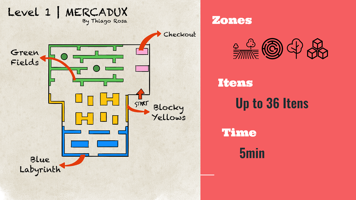 Zoning of level 1 - Mercadux Game - Level Design
