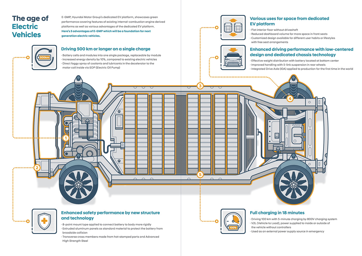 Hyundai infographic J-EIGHT line illustration Isometric Hyundai Motor electric vehicle ILLUSTRATION  information design R&D