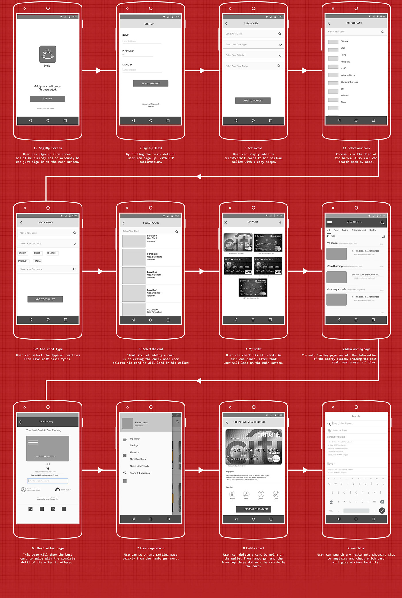 app design ui-ux wireframing Fintech branding  Visual Designs Mobile apps