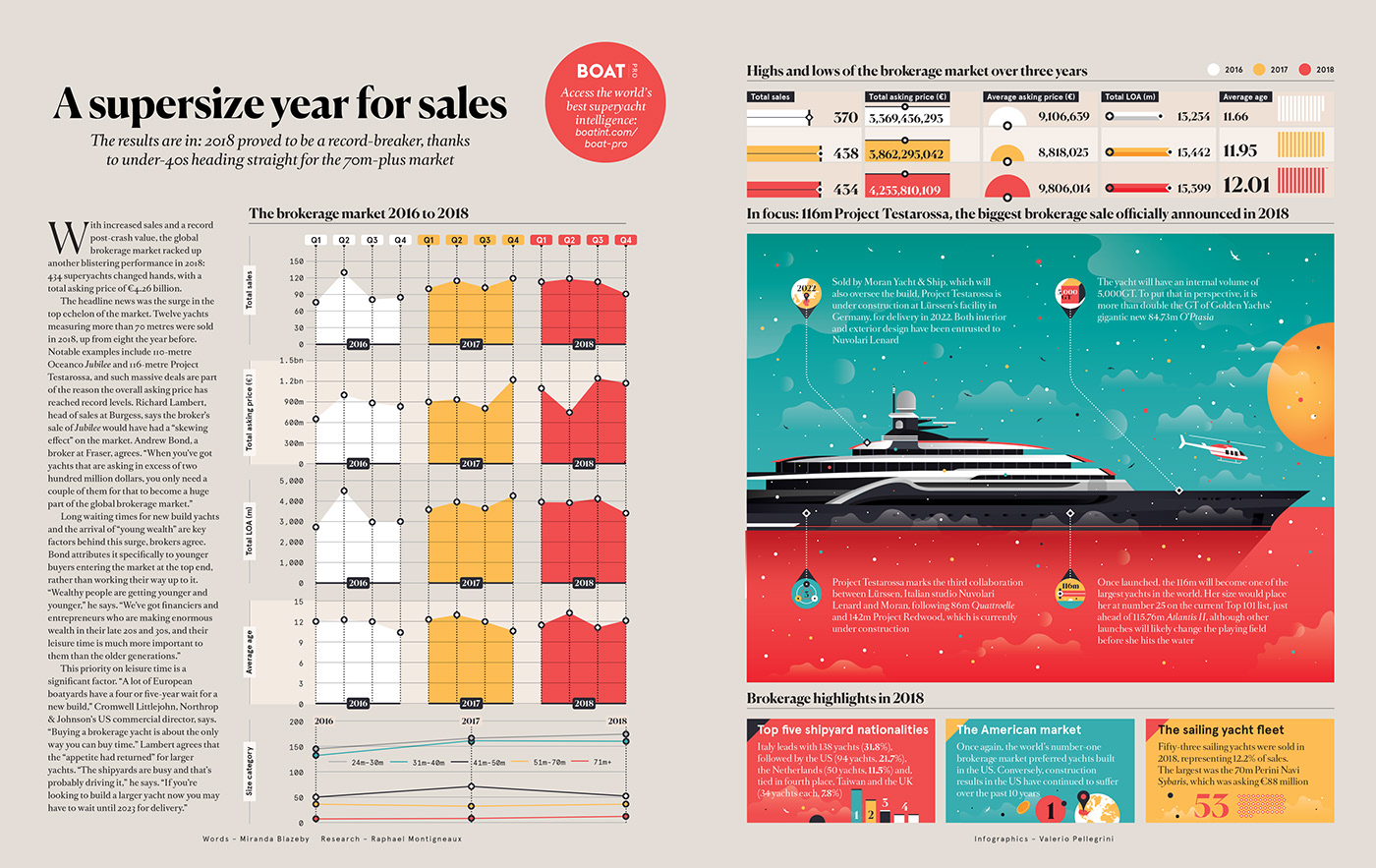 Data data visualization ILLUSTRATION  design art magazine boat luxury infographic graphic