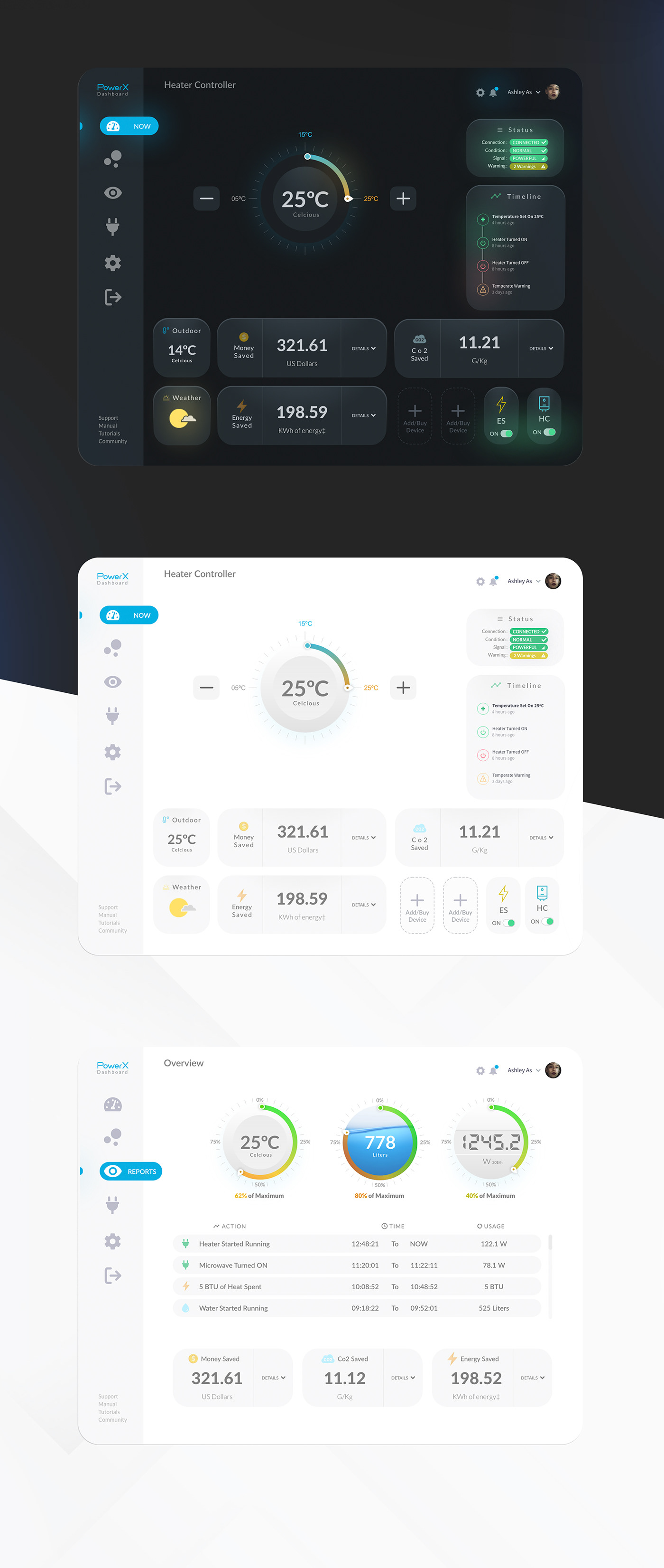 admin theme dashboard dashboard design Dashboard template product design  Smart Home ui design UI/UX user experience user interface