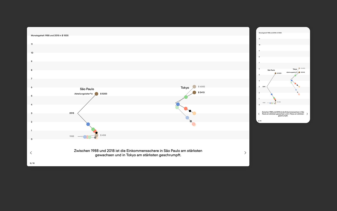 app Data dataviz design infographic information interaction interactive user experience visualization