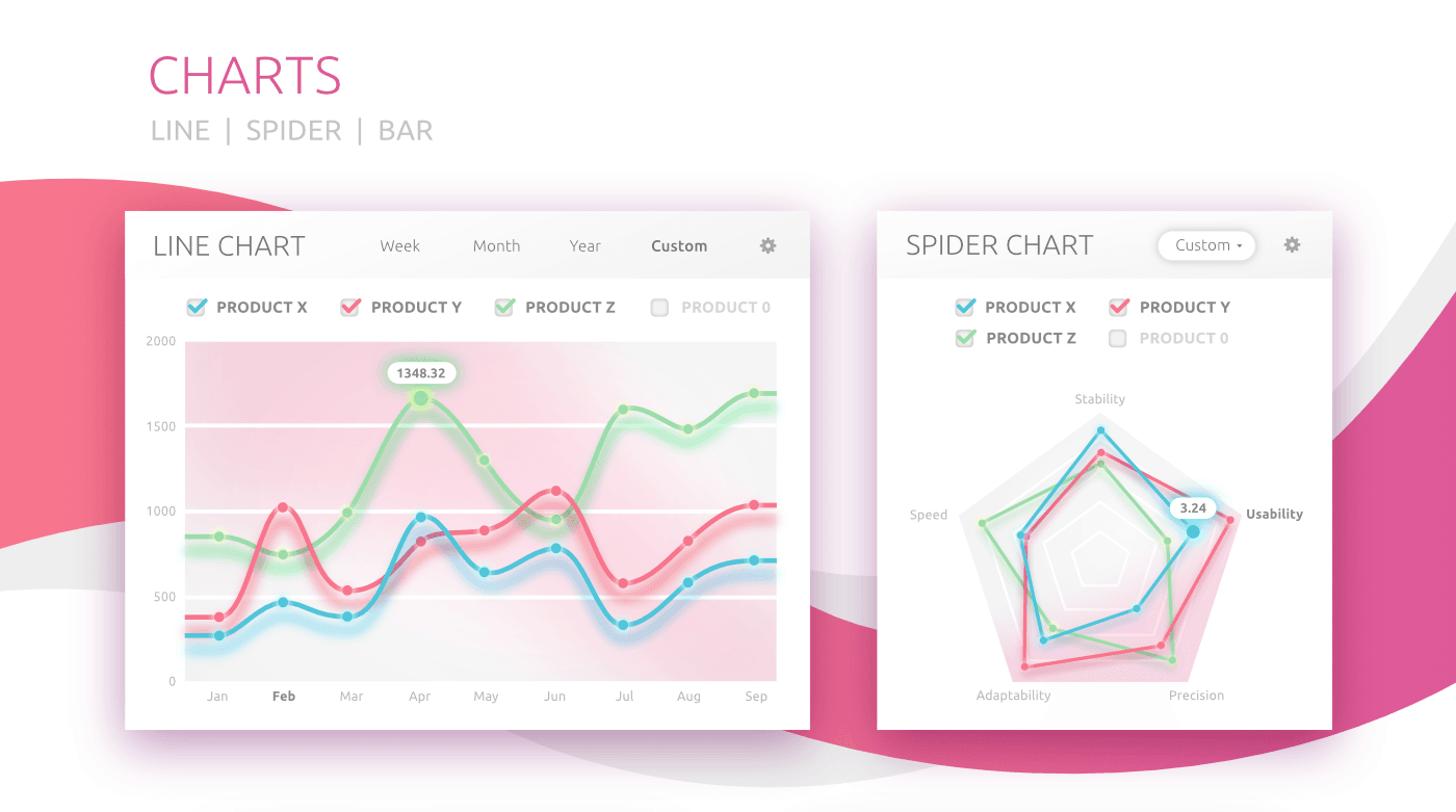 Interface UI kit app design Charts mockups compopnents assets user