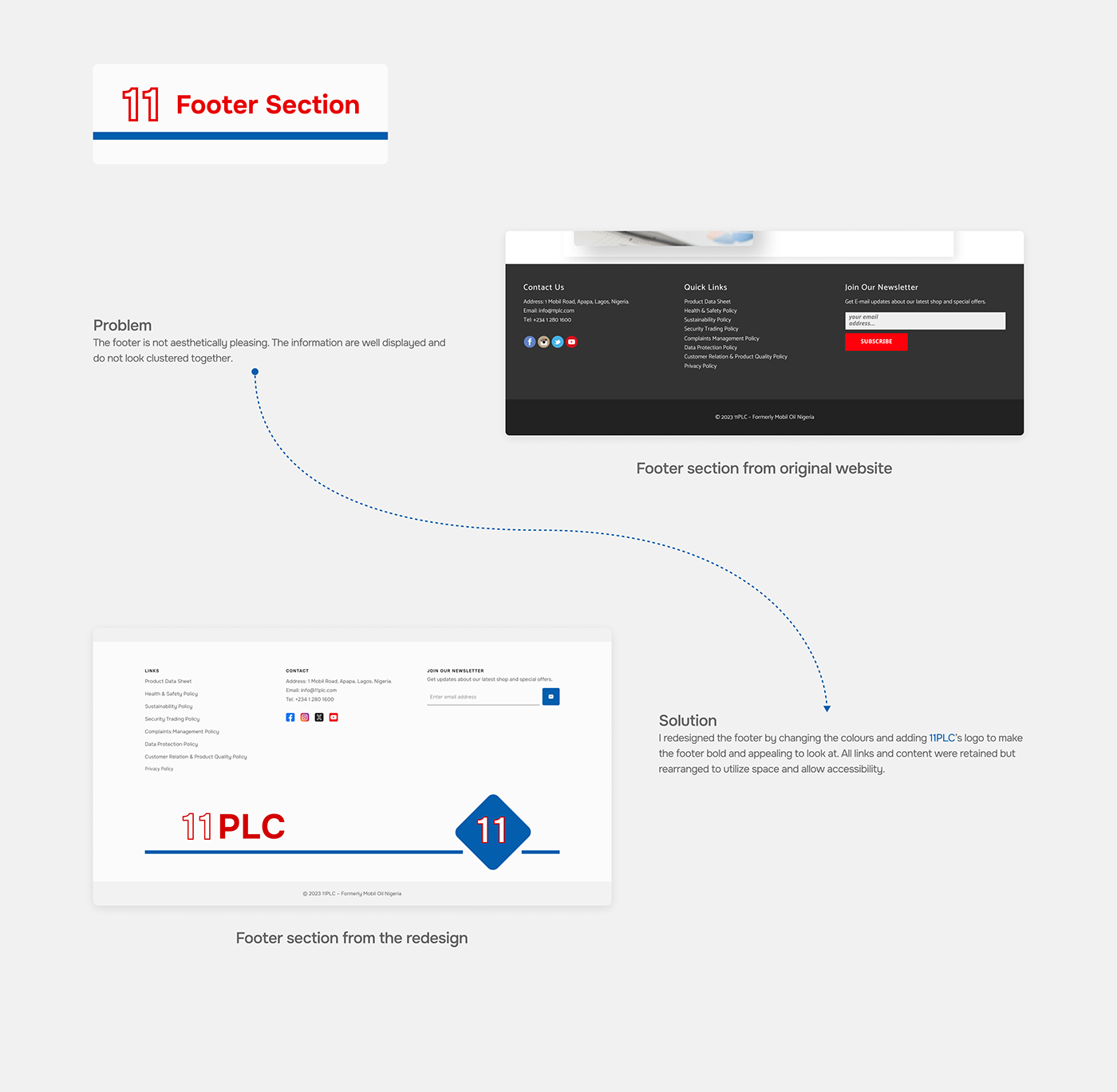 UI/UX redesign design Figma Website Web Design  inspiration ui design UI oil