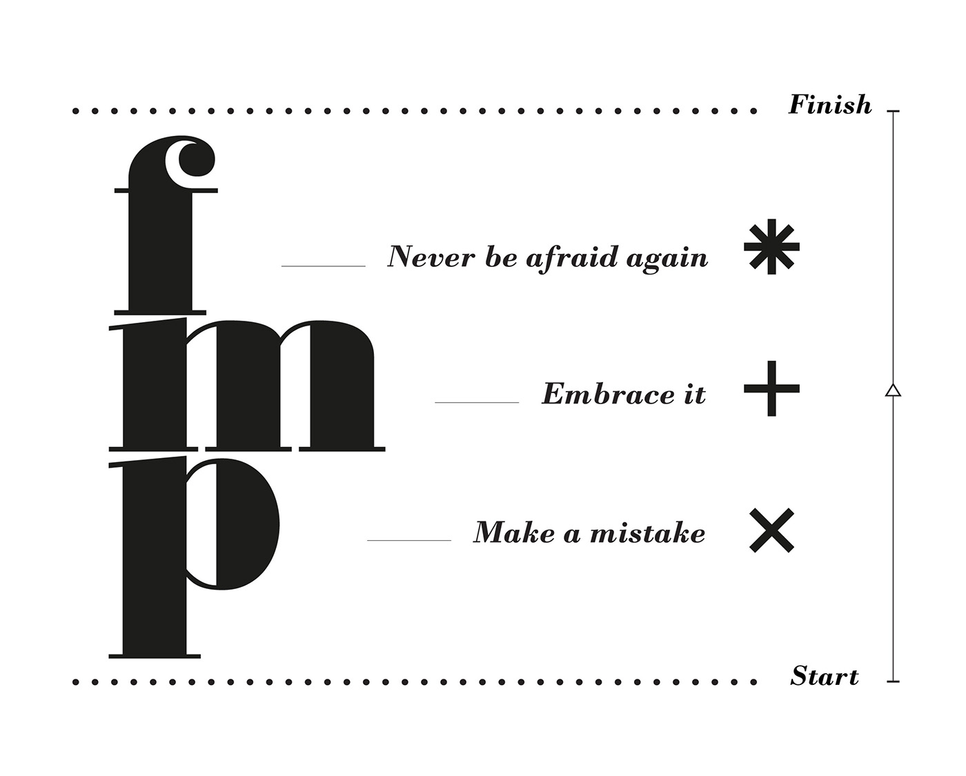 Mistakes failure asterisk ink minimal fear success inspiration Beautiful logo alternative final major project University concept