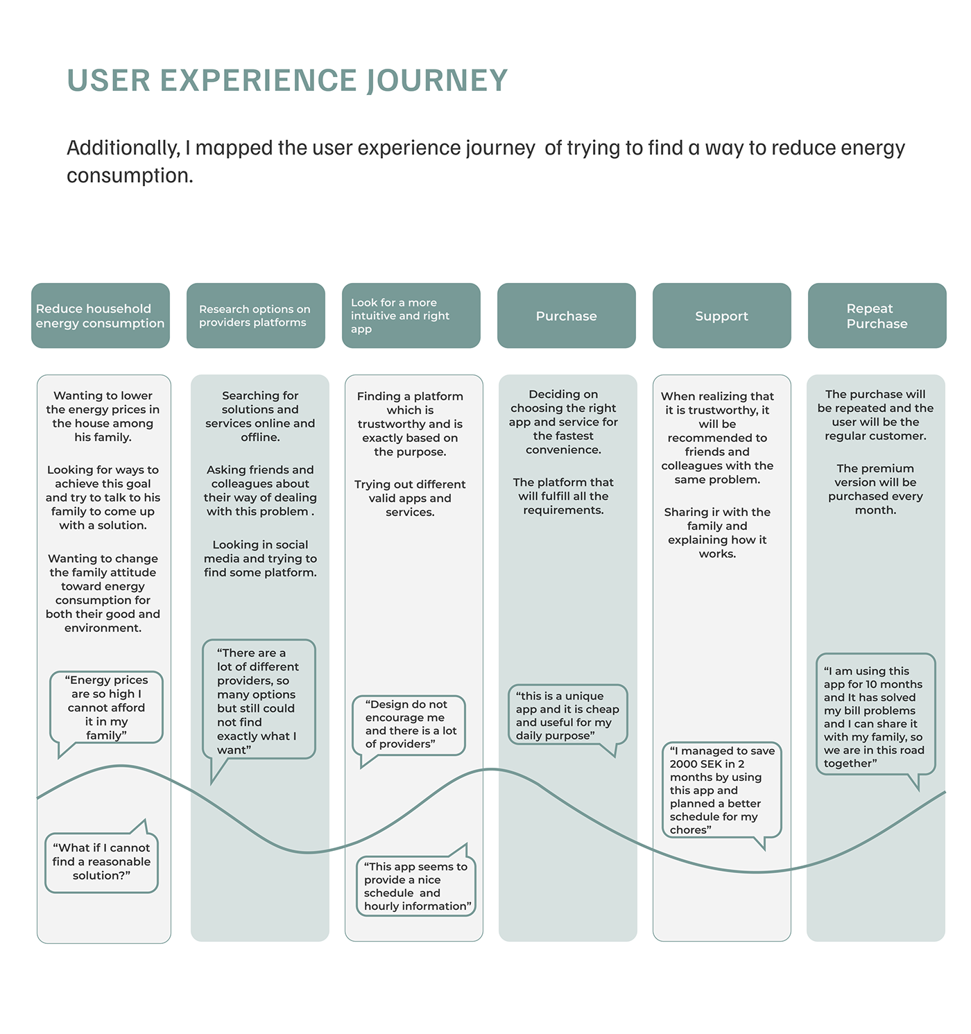 design UI/UX UX design Mobile app Case Study