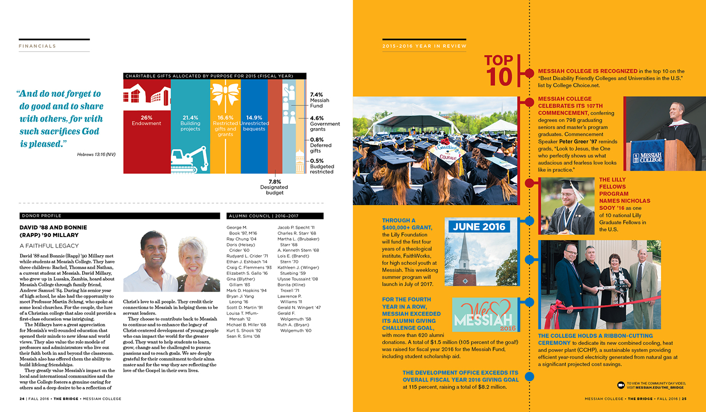 magazine Layout college President's Report annual report editorial alumni donor