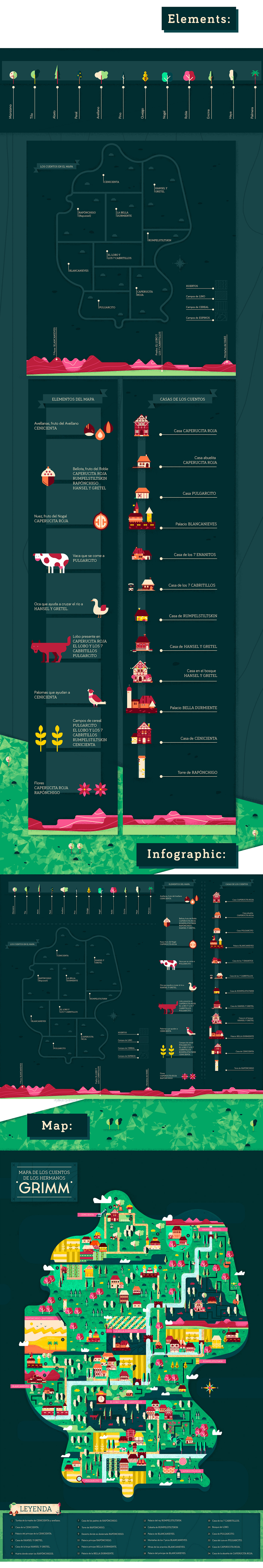 grimm brothers infographic icons flat illustration design map fairytale graphic ILLUSTRATION 