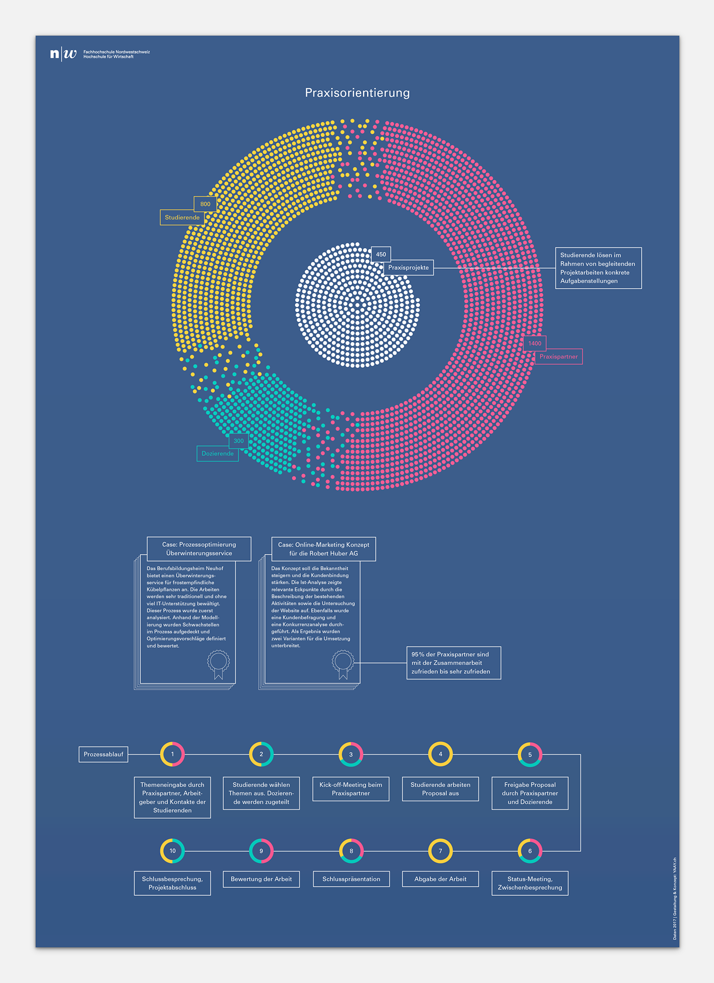 data visualization infographics reports data journalism & research