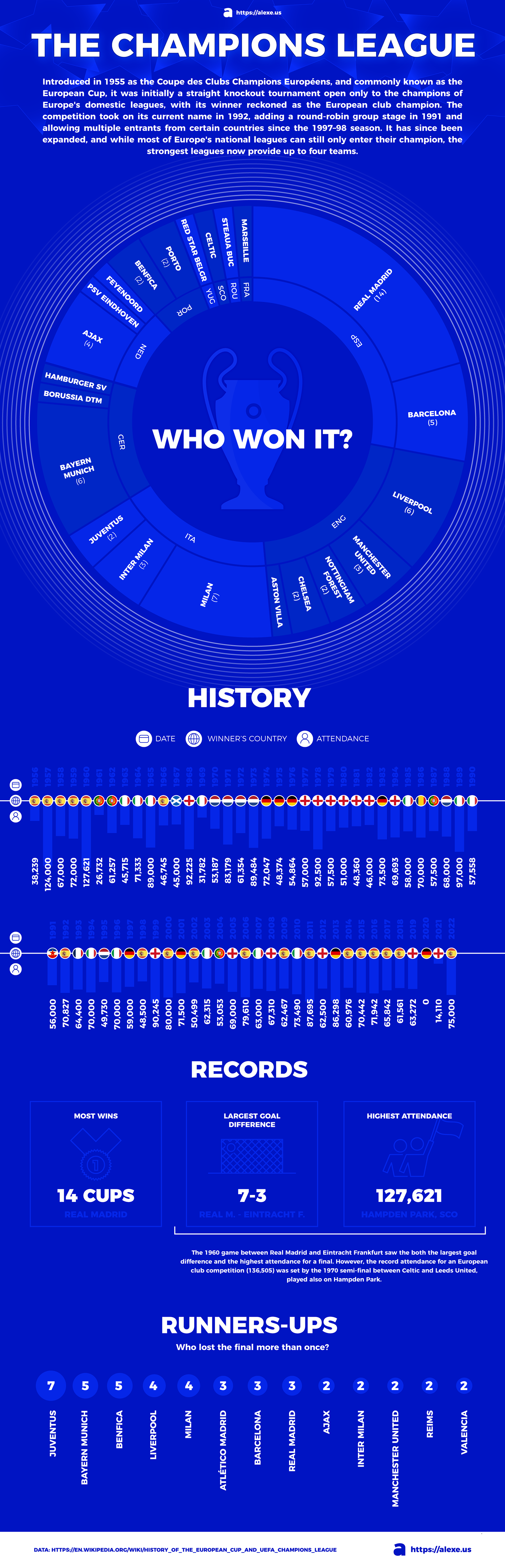 adobe illustrator champions league Data data visualization dataviz football infographic soccer sports