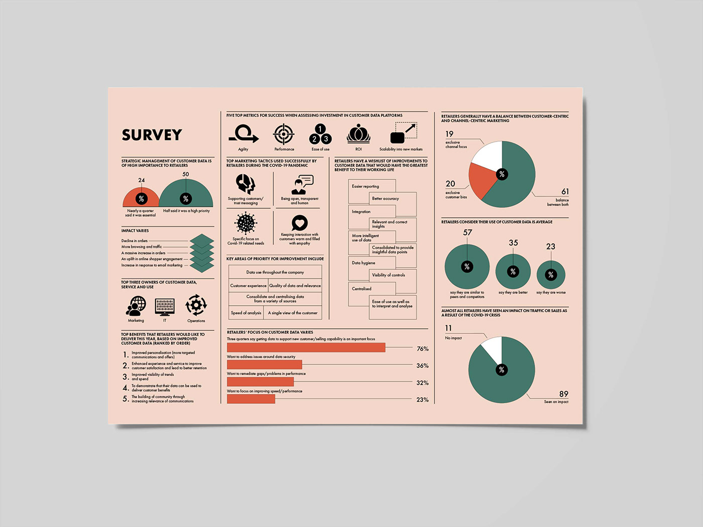Charts data design data visualization dataviz editorial infographic information design Layout magazine report